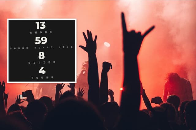 This Site Lets You Track Every Song You’ve Heard Live in Concert